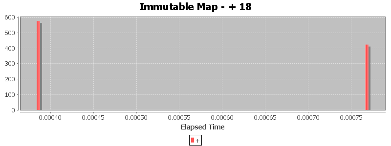 Immutable Map - + 18